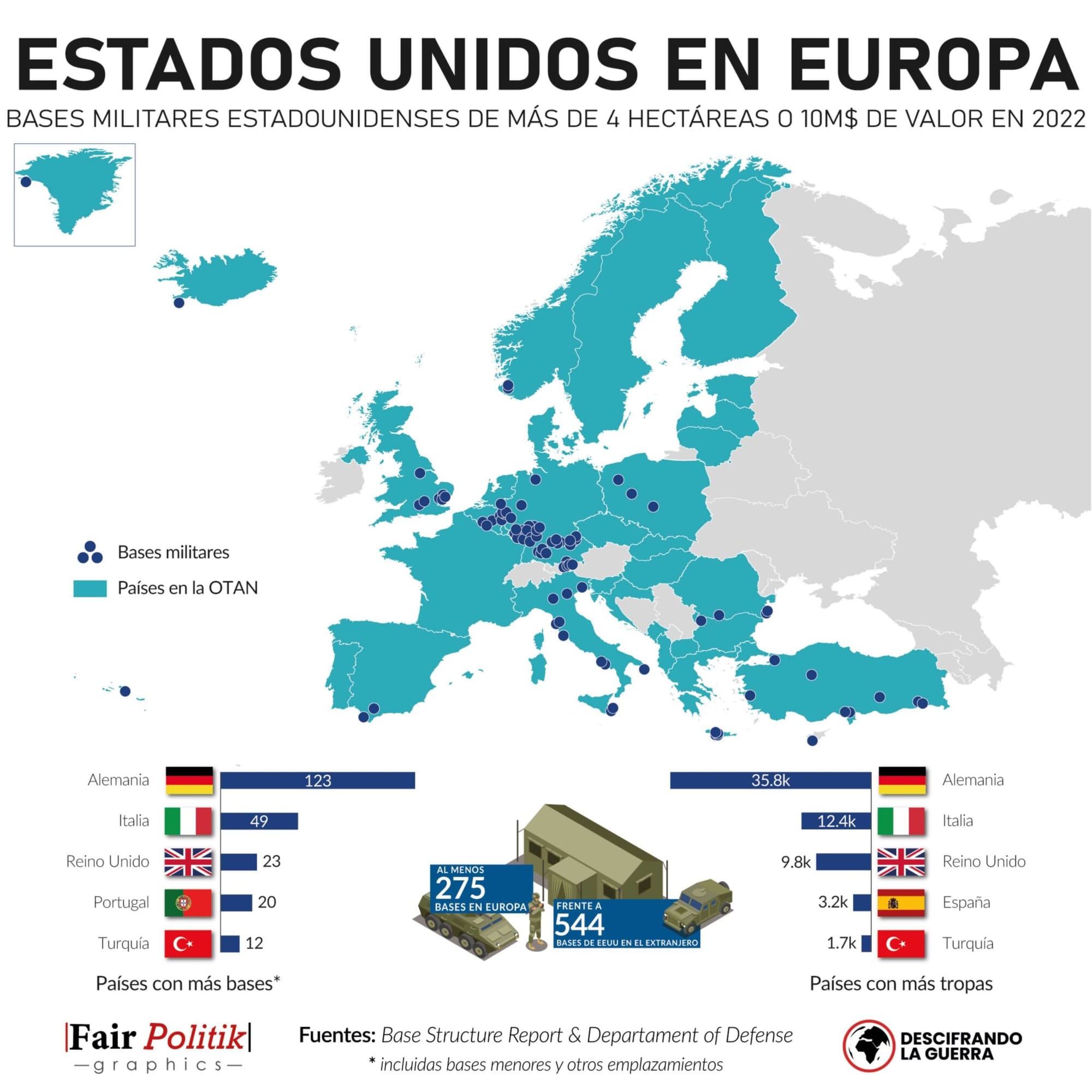 Foto: descifrandolaguerra.es