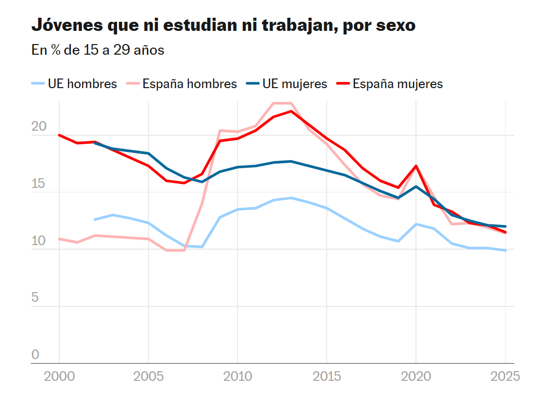 Figura: El País