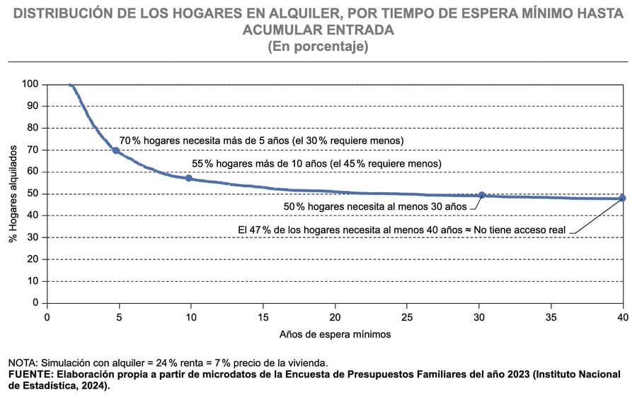 Figura: revistasice.com