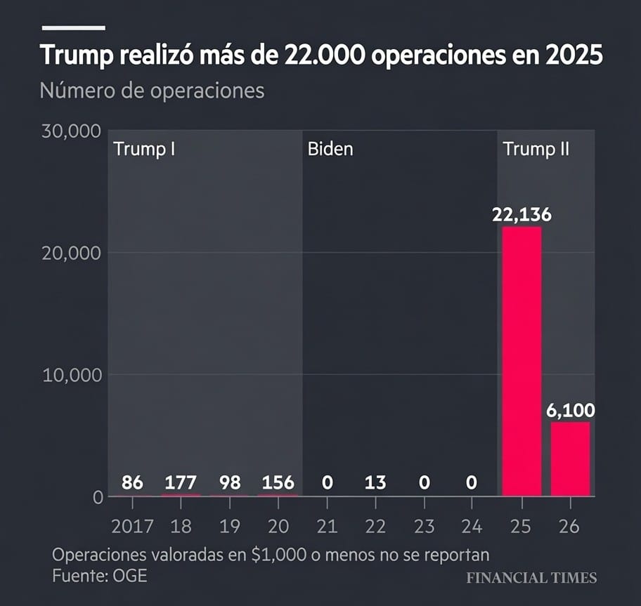 Foto: Financial Times