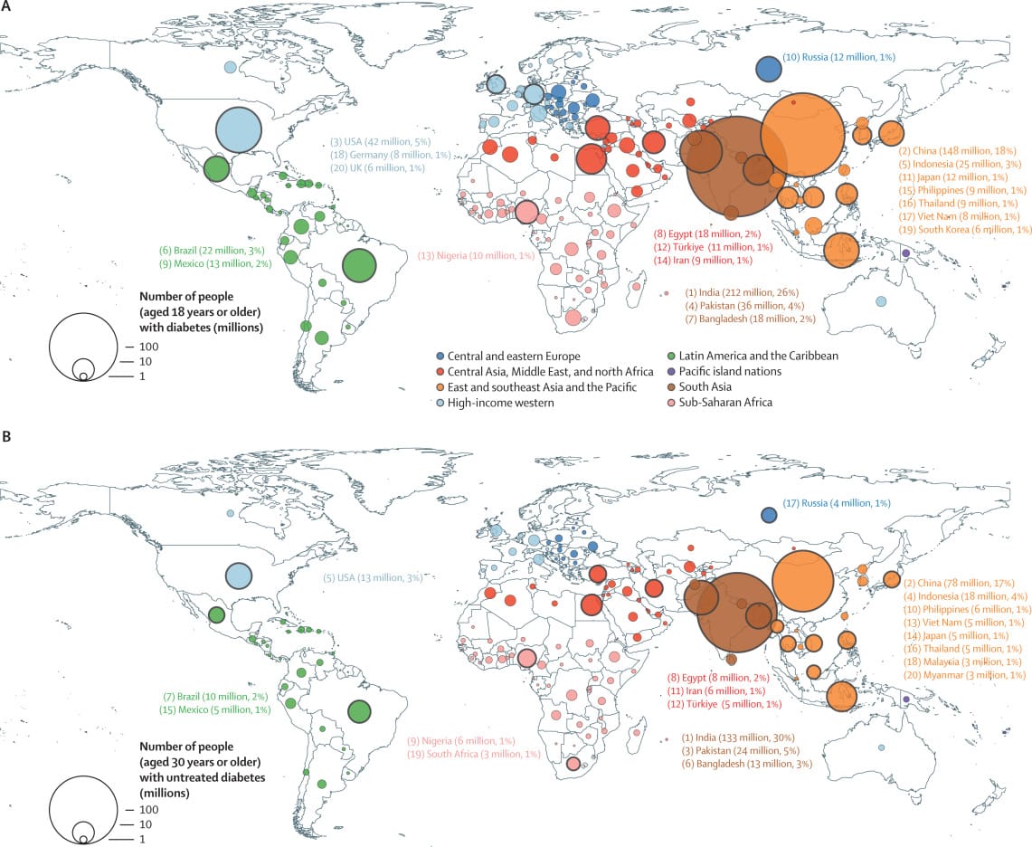 Número de personas con diabetes y sin tratamiento en mundo. 
<p>Fuente y gráfico: The Lancet" class="wp-image-1141"></figure></p>
<!-- /wp:image -->
<!-- wp:paragraph -->
<p>De manera destacable, la tasa de diabetes se ha mantenido estable o incluso ha disminuido en algunos países más ricos, como Japón, Canadá y varios países de Europa Occidental, como el Estado francés y Dinamarca. Sin embargo, el informe subraya que 