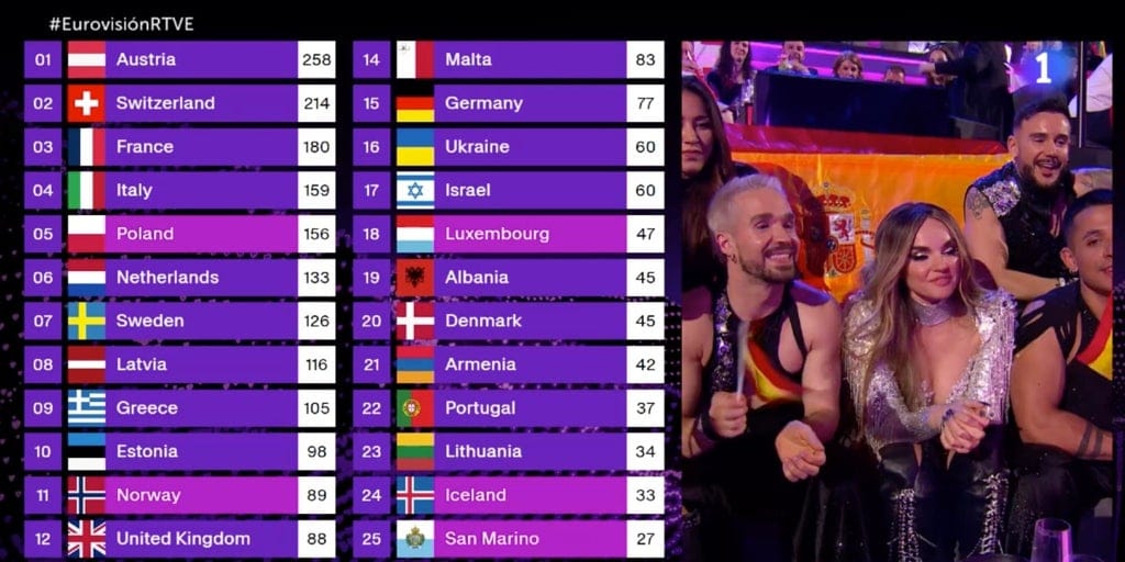 RTVE se suma al teatro sanchista: promete retirada de Eurovisión 2026 si Israel participa