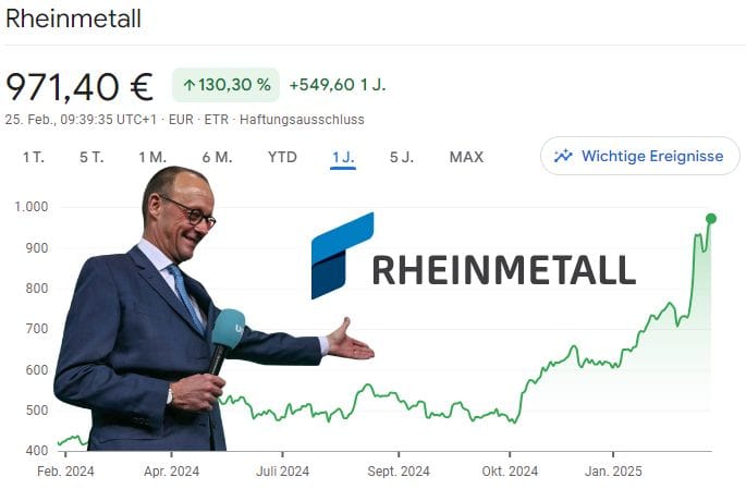 Foto-montaje de las acciones de la empresa armamentística alemana Rheinmetall y el canciller alemán Friedrich Merz. Foto: DER AKTIONÄR vía Linkedin