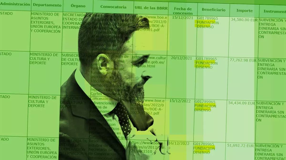 El Tribunal de Cuentas impone a Vox una multa de 862.000 euros por donaciones no identificadas entre 2018 y 2020