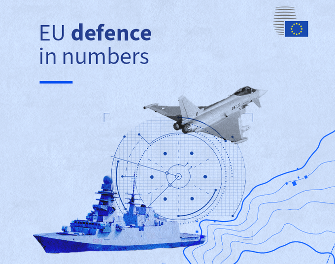 El gasto militar de la UE crece un 30% entre 2021 y 2024, alcanzando los 326.000 millones de euros