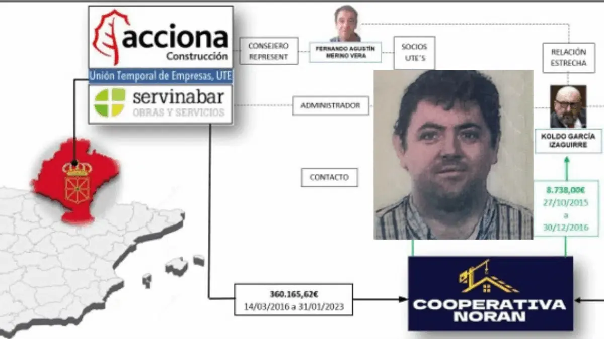 El empresario Antxon Alonso declara ante el Supremo por adjudicaciones irregulares vinculadas a Servinabar y Cerdán