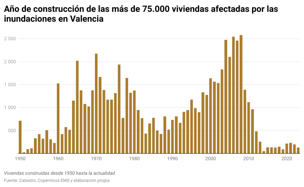 Fuente: Antonio Delgado, Datadista.