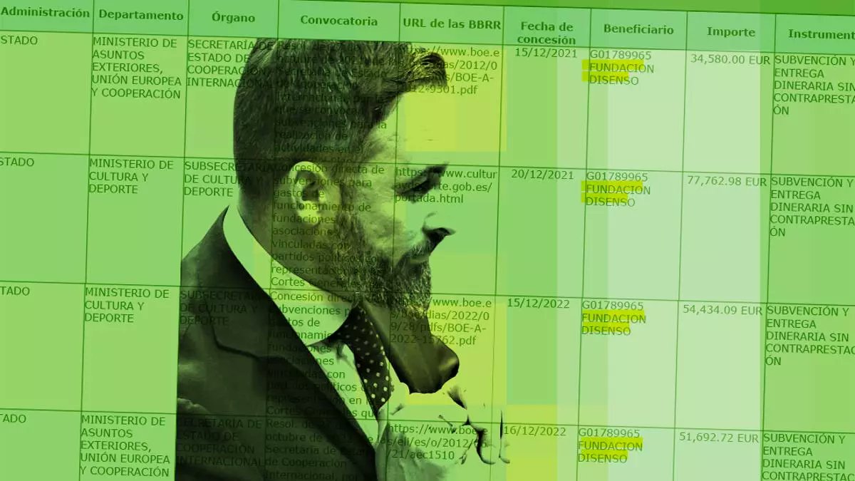 Abascal y la cúpula de Vox siguen ocultando sus sobresueldos